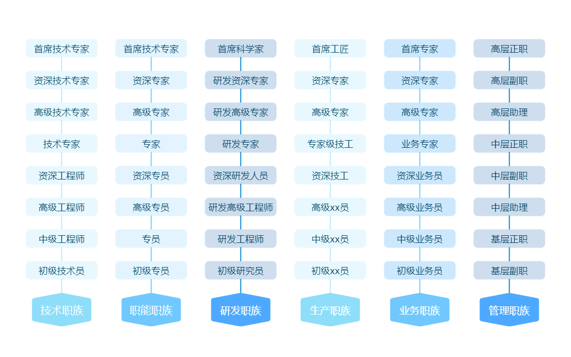 1122体育有限公司晋升通道